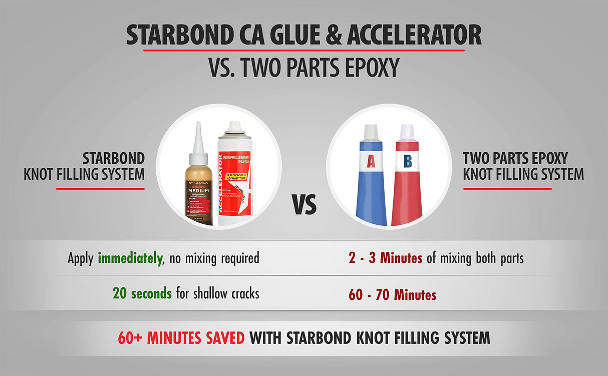 Starbond 2 oz. "Dark Brown" Medium-Thick CA Glue (Premium Cyanoacrylate Super Glue) Knot Filler 500 CPS Viscosity for Woodworking, Woodturning, Starbond