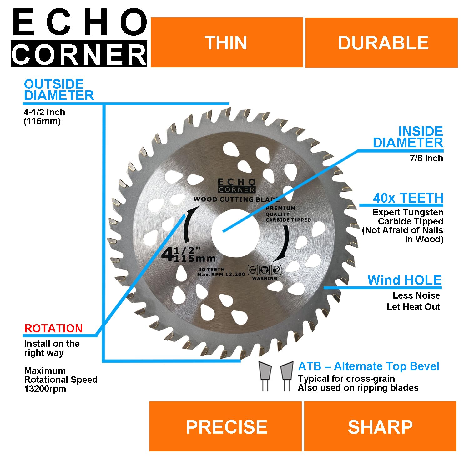Echo Corner 2-Pack 4.5" Angle Grinder Saw Blade for Wood Plywood MDF Plastic, TCT 40-Tooth Fast Framing Trimming Rip Crosscut Fine Cut, 7/8" Arbor Echo Corner