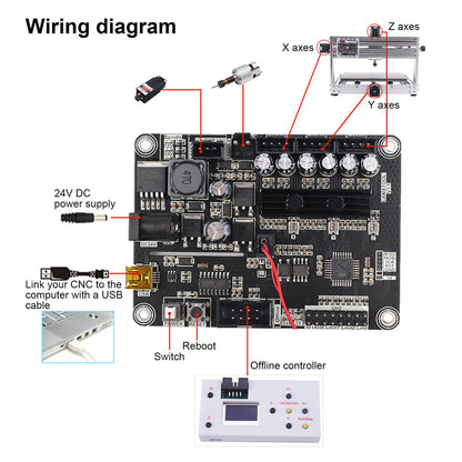 Engraving Machine Control Board, 3 Axis Grbl 1.1F V3.4 USB DIY Small CNC Engraving Machine Control Board - WoodArtSupply