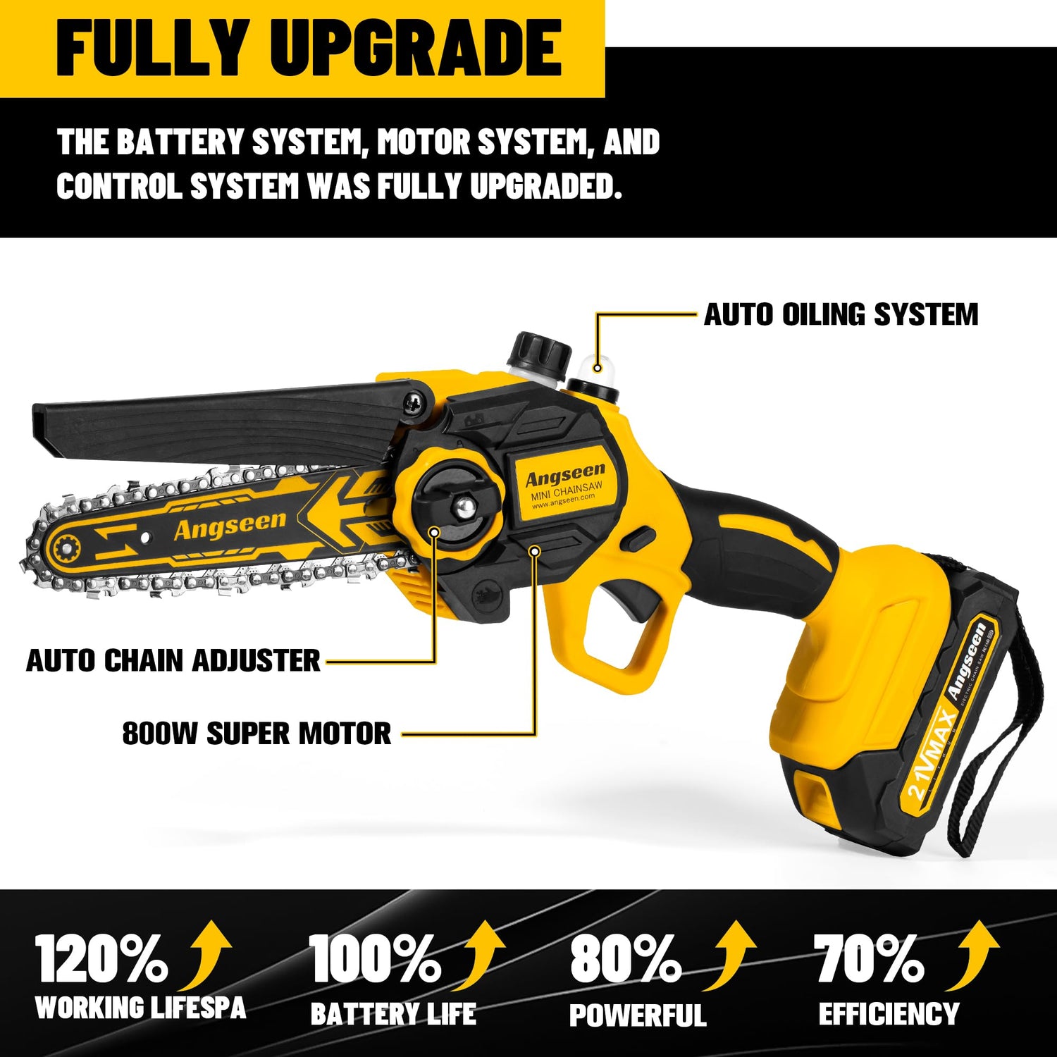 Angseen Mini Chainsaw Cordless 6Inch, Chain Saw Electric Chainsaw Battery Powered with Auto Chain Regulator & Auto Oiler, 800W Super Battery Chainsaw Angseen