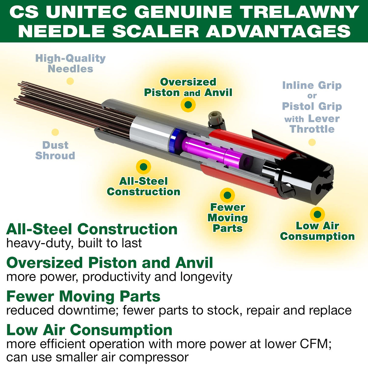 CS Unitec | 2B Needle Scaler with Vacuum Shroud | 19 Needle Air Chisel | Professional Grade 3000 BPM Inline Grip | Air Power 5.5 CFM - 121.2099 VS CS Unitec