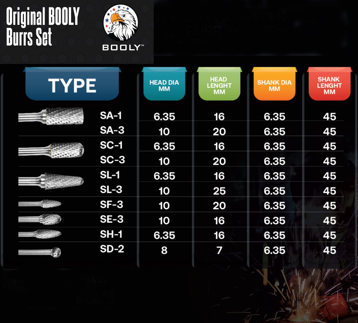 Premium–Grade Die Grinder Bits Carbide Burr Set ¼" Shank 10PC Double Cut Tungsten Rotary Rasp File for Metal Grinding Drill Bits for Makita Dewalt BOOLY