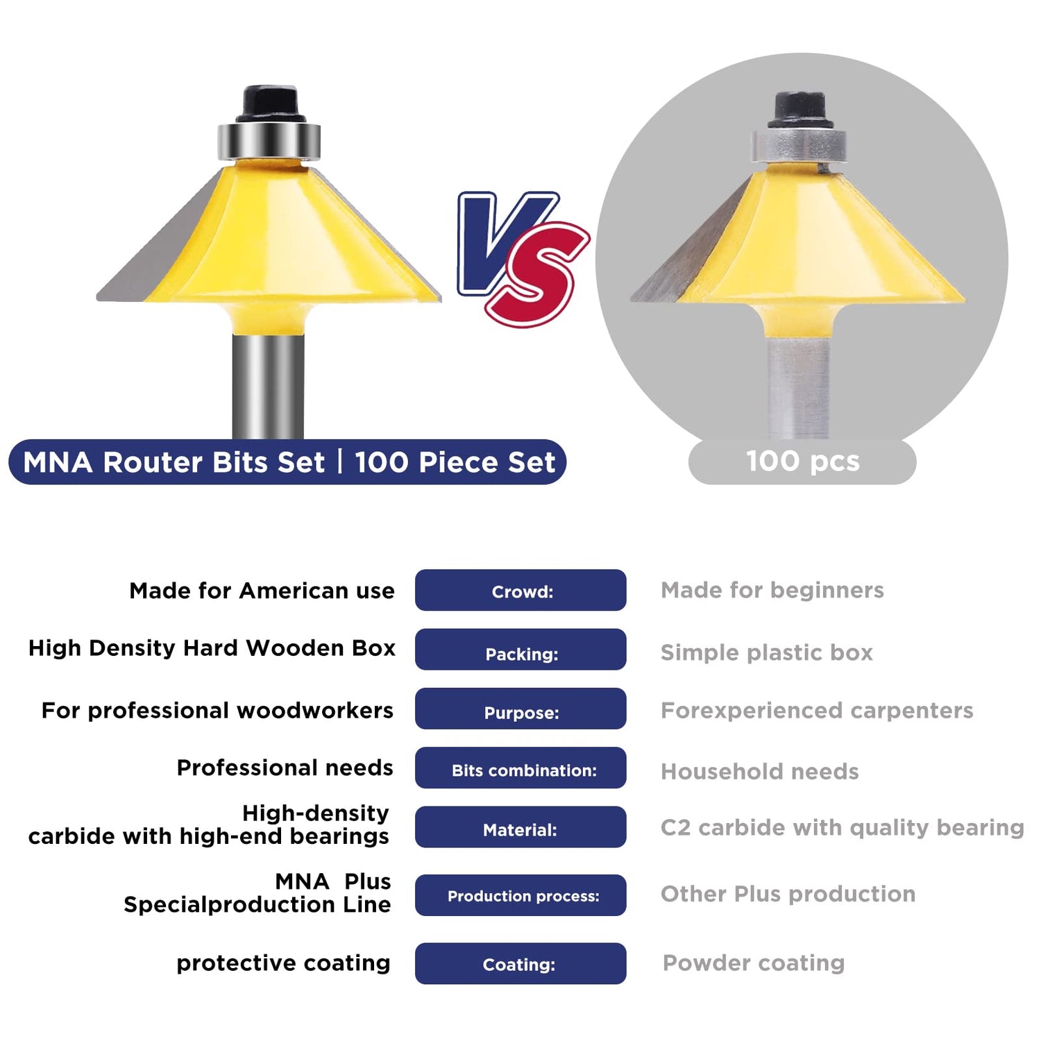 MNA Router Bits Set 1/4 Inch Shank 丨100 Piece Set MNA