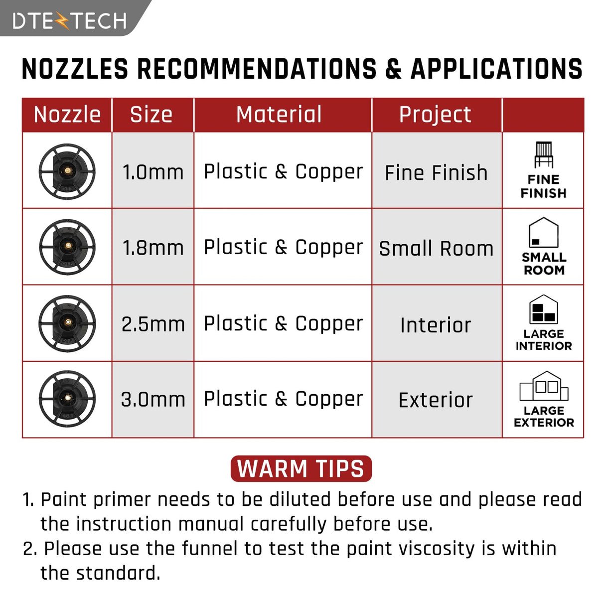 Paint Sprayer for Milwaukee M18 18V Battery, HVLP Spray Paint Gun with Brushless Motor and Copper Nozzle, 200W Cordless Paint Sprayer for Home DTEZTECH