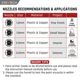 Paint Sprayer for Milwaukee M18 18V Battery, HVLP Spray Paint Gun with Brushless Motor and Copper Nozzle, 200W Cordless Paint Sprayer for Home DTEZTECH