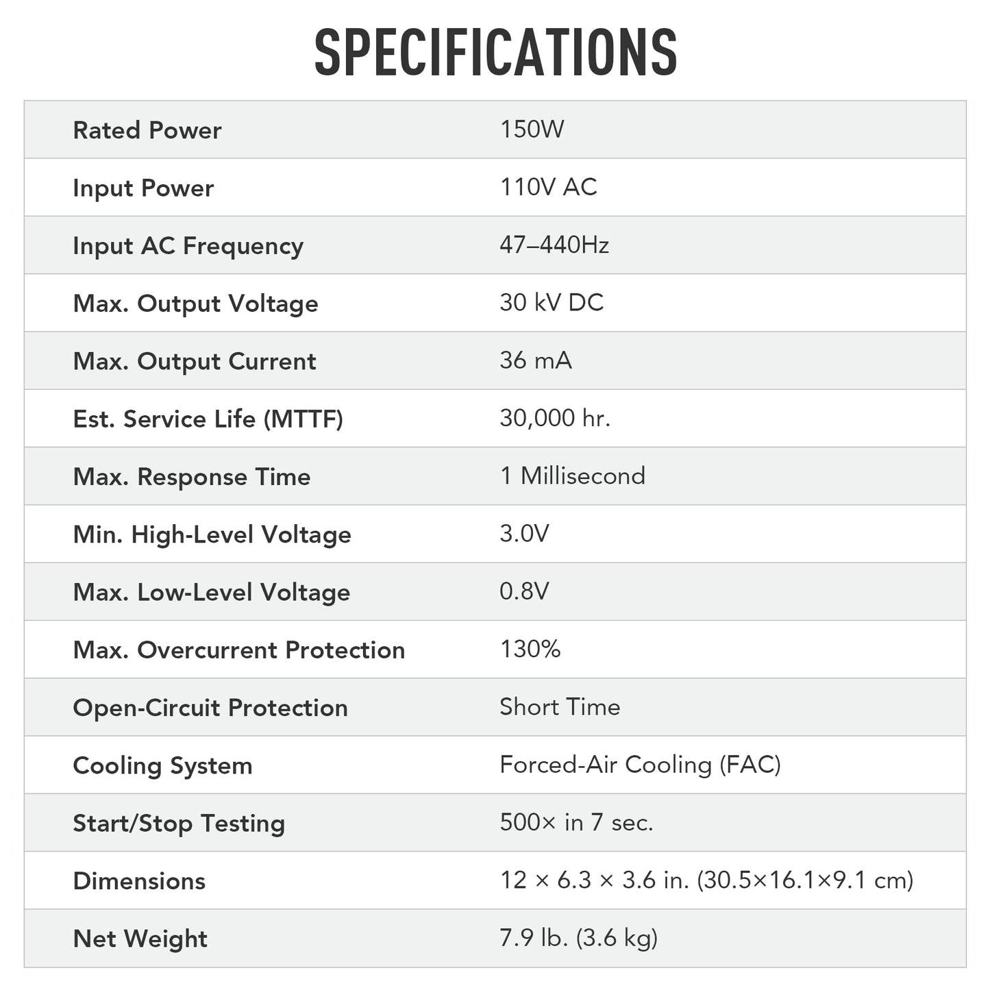 OMTech 150W Laser Power Supply for CO2 Laser Engravers Cutters, Digital Power Supply with Real Time Display Safety Protection, MYJG-150 Power Supply - WoodArtSupply