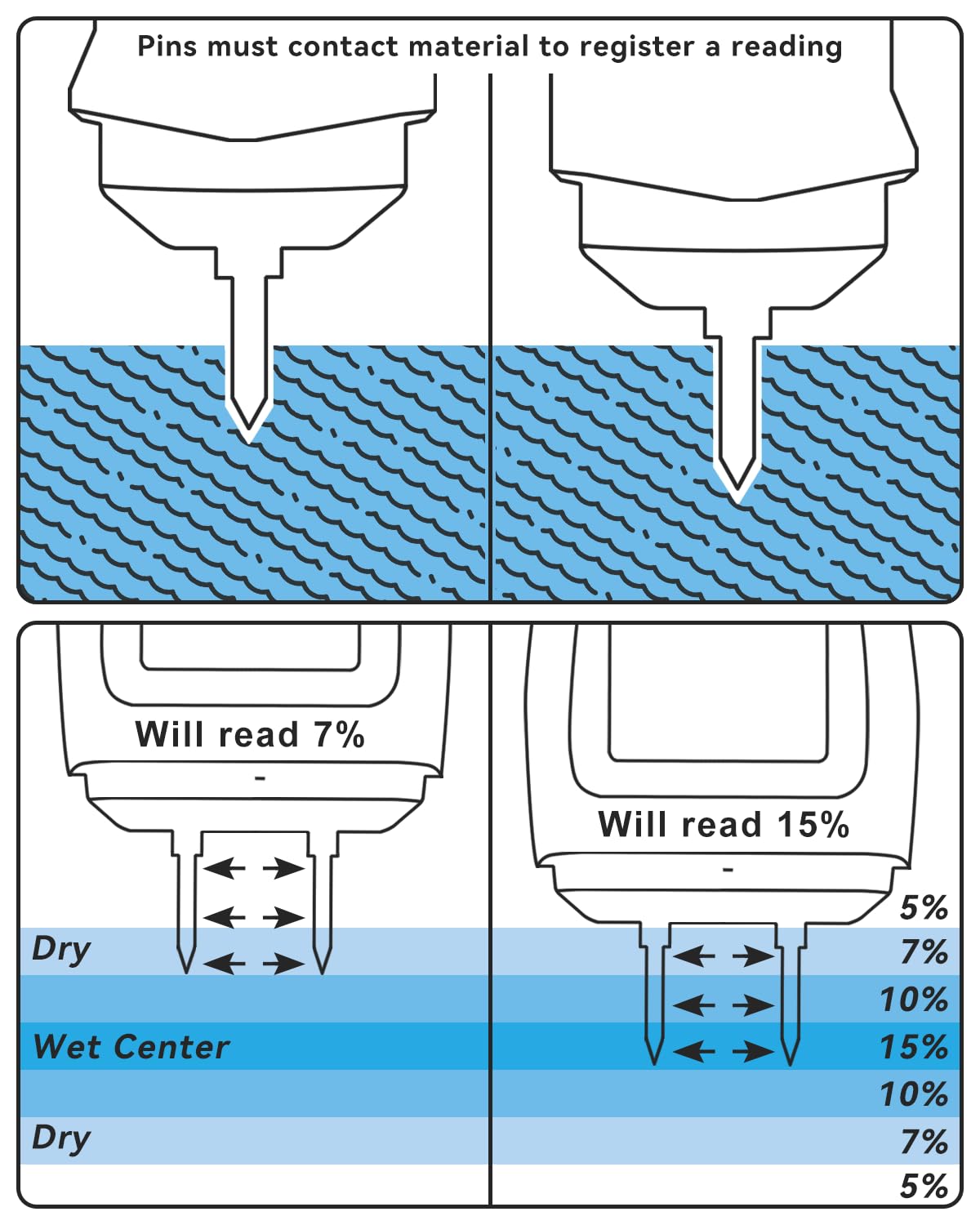 Wood Moisture Meter for Lumber,MESITOOL Pin Moisture Detector for Drywall,Wood Moisture Tester Floor Carpet,Firewood Moisture Meter for Concrete and MESITOOL