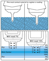 Wood Moisture Meter for Lumber,MESITOOL Pin Moisture Detector for Drywall,Wood Moisture Tester Floor Carpet,Firewood Moisture Meter for Concrete and MESITOOL