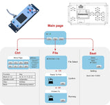VEVOR CNC 3018-PRO Router Machine 3 Axis GRBL Control with Offline Controller Plastic Acrylic PCB PVC Wood Carving Milling Engraving Machine XYZ VEVOR