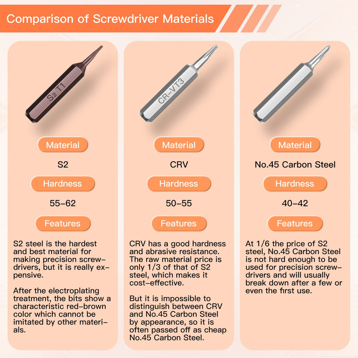 JOREST 38Pcs Precision Screwdriver Set, Tool Kit with Security Torx T5 T6 T8 T9, Triwing Y00, Star P5, etc, Repair for Ring Doorbell, Laptop, Switch, Jorest