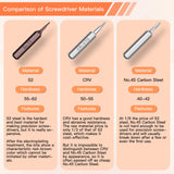 JOREST 38Pcs Precision Screwdriver Set, Tool Kit with Security Torx T5 T6 T8 T9, Triwing Y00, Star P5, etc, Repair for Ring Doorbell, Laptop, Switch, Jorest