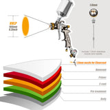 BEETRO HVLP Touch Up Mini Air Spray Gun for Clearcoats 1.0mm Stainless Steel Nozzle 150ml Capacity 7.0CFM 22psi with Type 2 Adapter Air Control Valve BEETRO