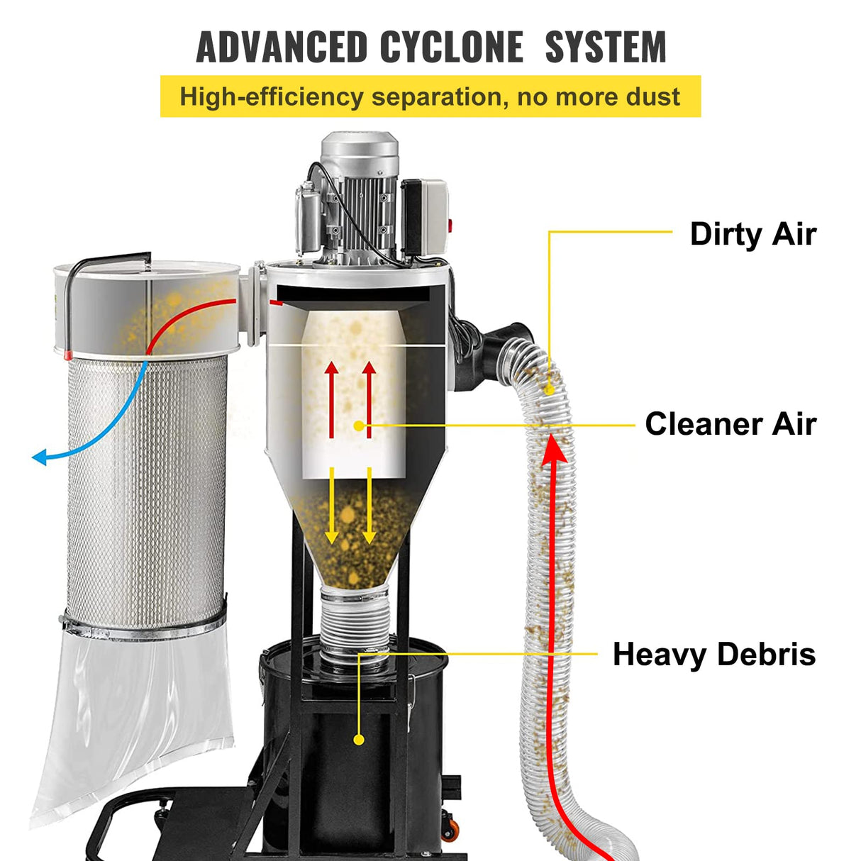 VEVOR 2 HP Dust Collector, Portable Cyclone Dust Collector, 1,500 CFM Woodworking Dust Collector with 13.2-Gallon Collection Drum and Mobile Base, VEVOR