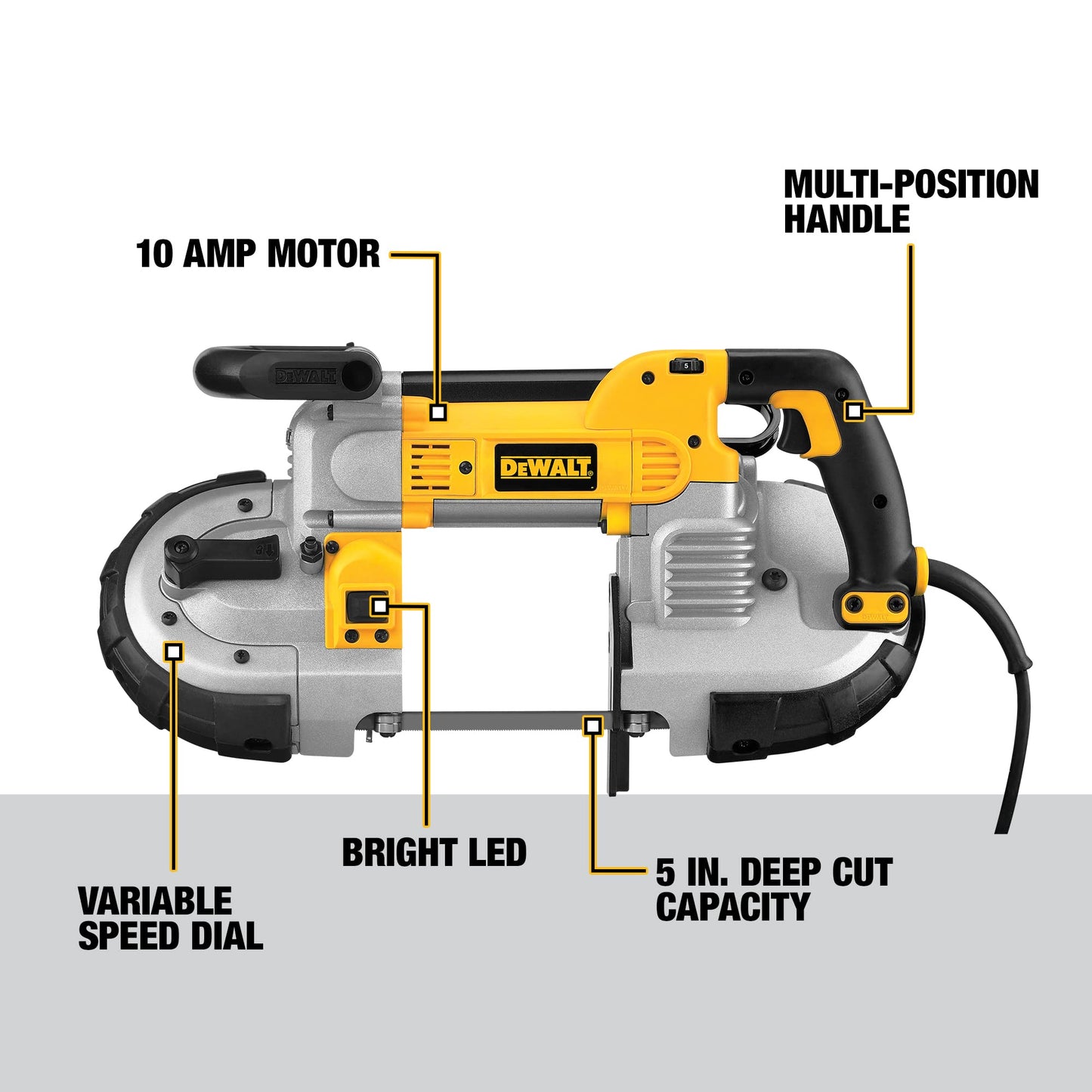 DEWALT Portable Band Saw, Deep Cut, 10 Amp, 5-Inch (DWM120) - WoodArtSupply