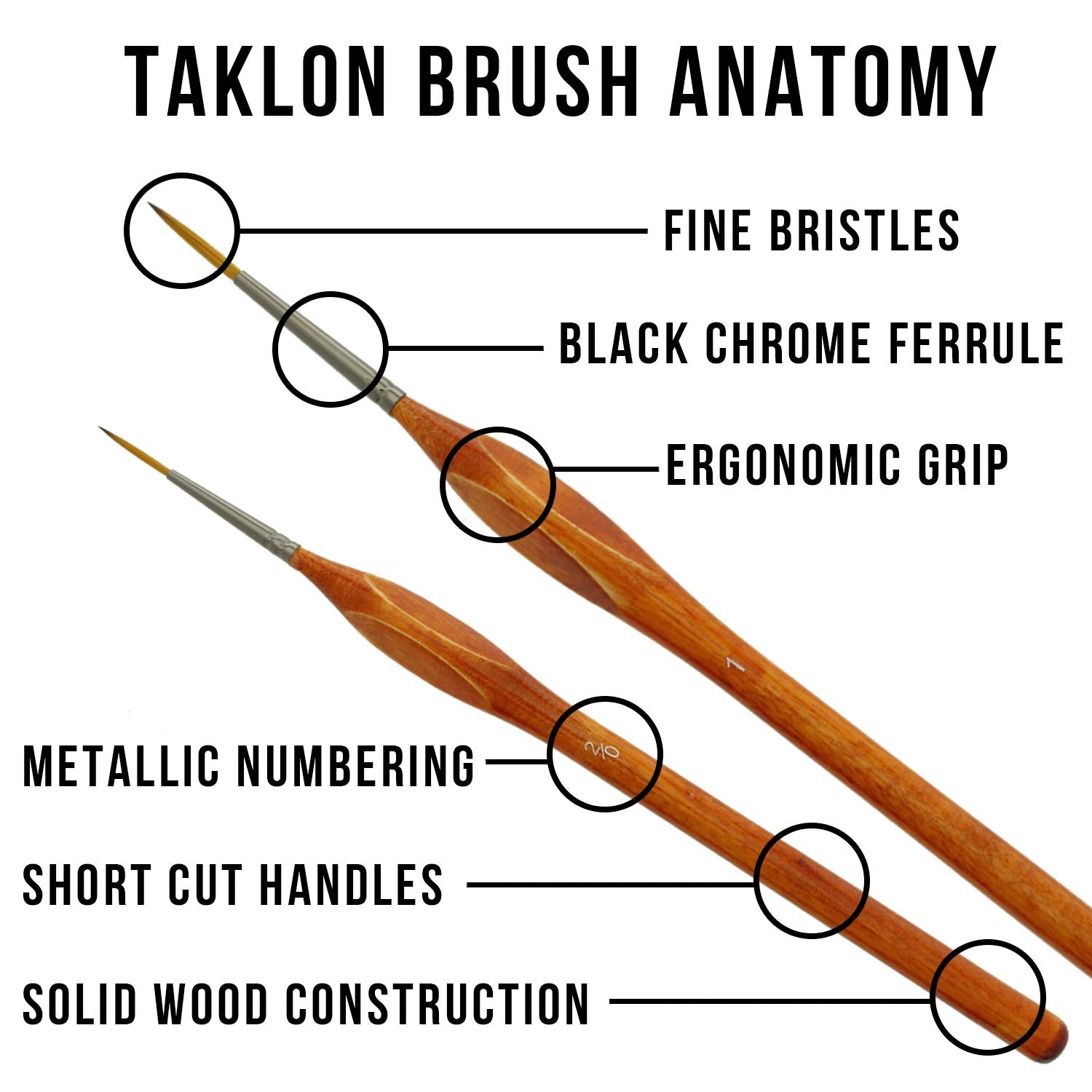 U.S. Art Supply 8 Piece Taklon Detail and Liner Artist Brush Set with Wood Comfort Grip Handles - Art, Detailing, Acrylic, Oil, Watercolor U.S. Art Supply