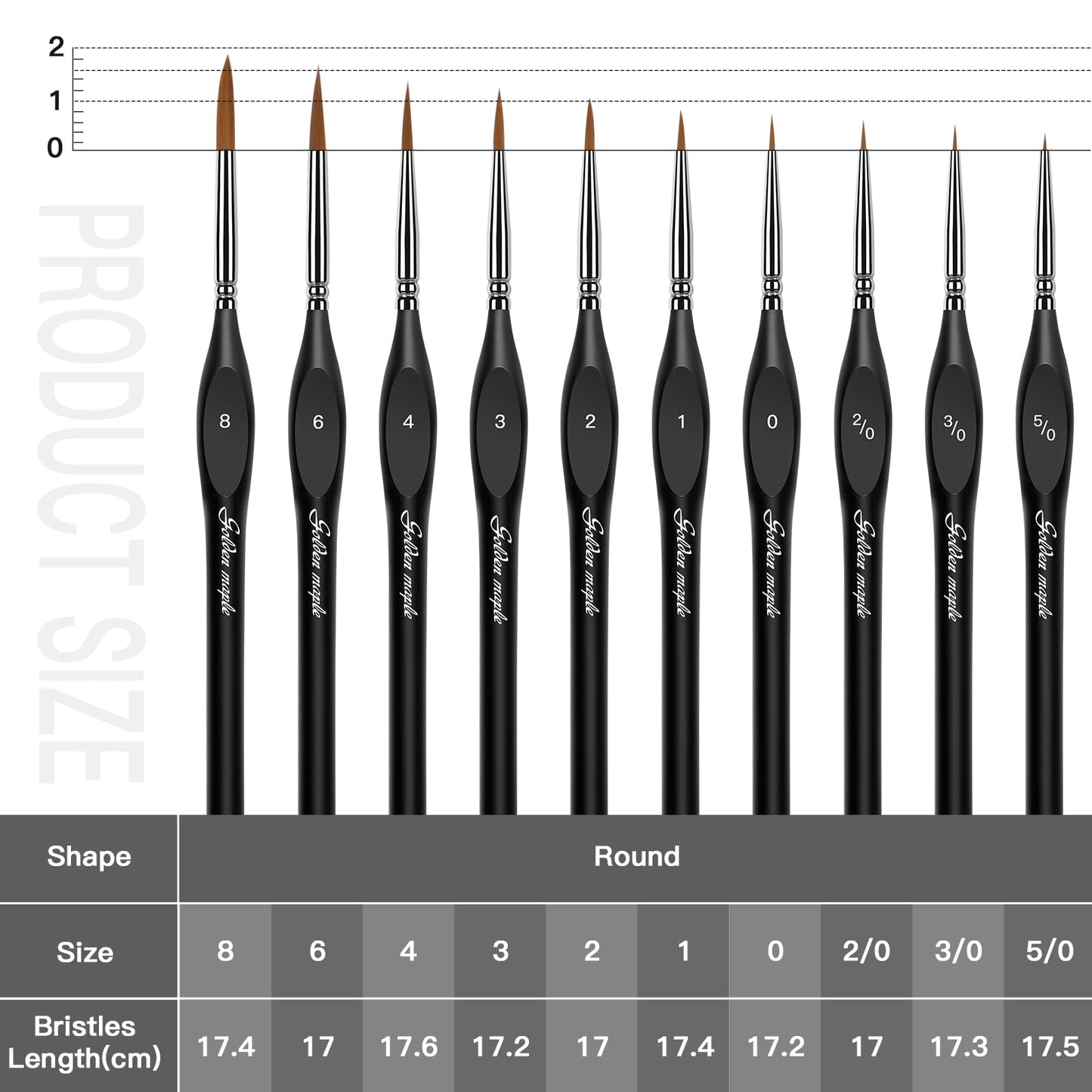 Detail Paint Brushes Set 10pcs Miniature Brushes for Fine Detailing & Art Painting - Acrylic, Watercolor,Oil,Models, Warhammer 40k - WoodArtSupply