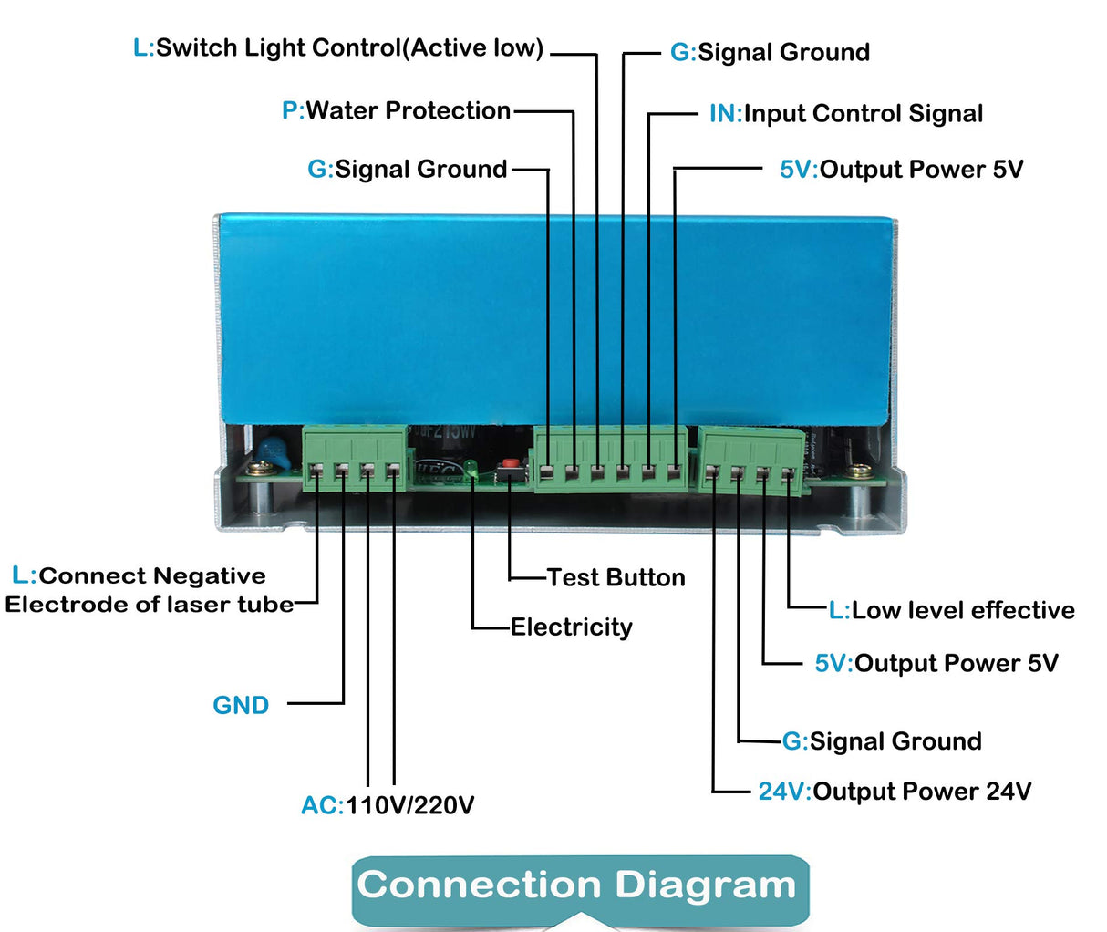 𝟮𝟬𝟮𝟯 𝙐𝙥𝙜𝙧𝙖𝙙𝙚𝙙 40W CO2 Laser Power Supply for CO2 Laser Engraver Cutter MYJG, 110/220VAC CO2 Laser Engraving Cutting Machine Power Supply Ketofa