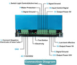 𝟮𝟬𝟮𝟯 𝙐𝙥𝙜𝙧𝙖𝙙𝙚𝙙 40W CO2 Laser Power Supply for CO2 Laser Engraver Cutter MYJG, 110/220VAC CO2 Laser Engraving Cutting Machine Power Supply Ketofa