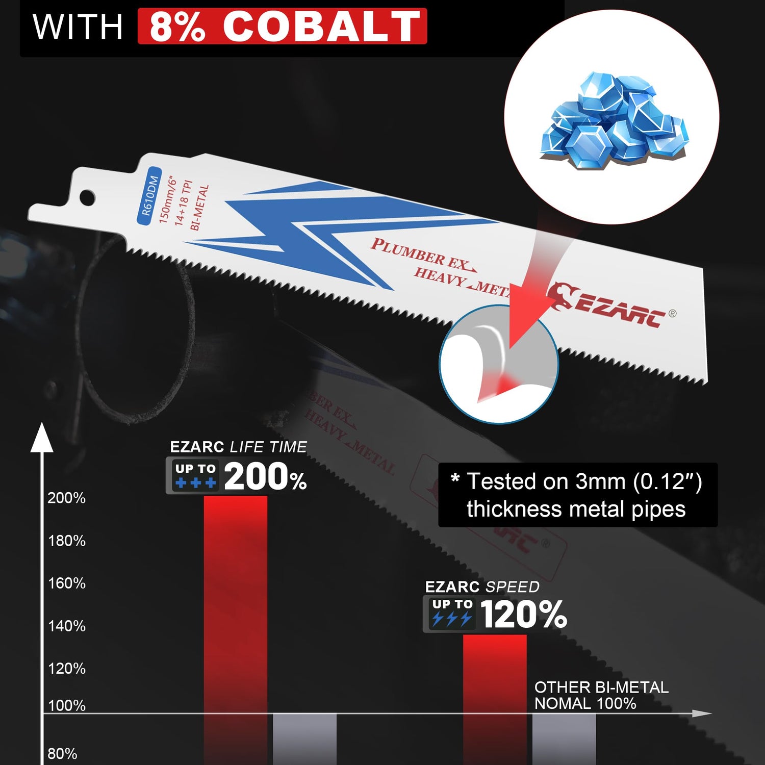 EZARC Reciprocating Saw Blade, 6-Inch Bi-Metal Sawzall Blades 14+18TPI for Steel Demolition R610DM (5-Pack) EZARC