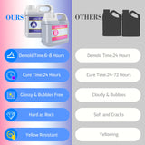 Epoxy Resin - 100oz Crystal Clear Epoxy Resin Kit for Casting and Coating, Table Tops - Bubble Free Fast Curing 2 Part Art Resin for Jewelry Making, Limino