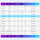 Turnextte O Flute Spiral Router Bit for CNC, 1/8 inch Cutting Diameter, 1/2 inch Cutting Length, 1/4 inch Shank with Nano Coated Carbide Single Flute Turnextte