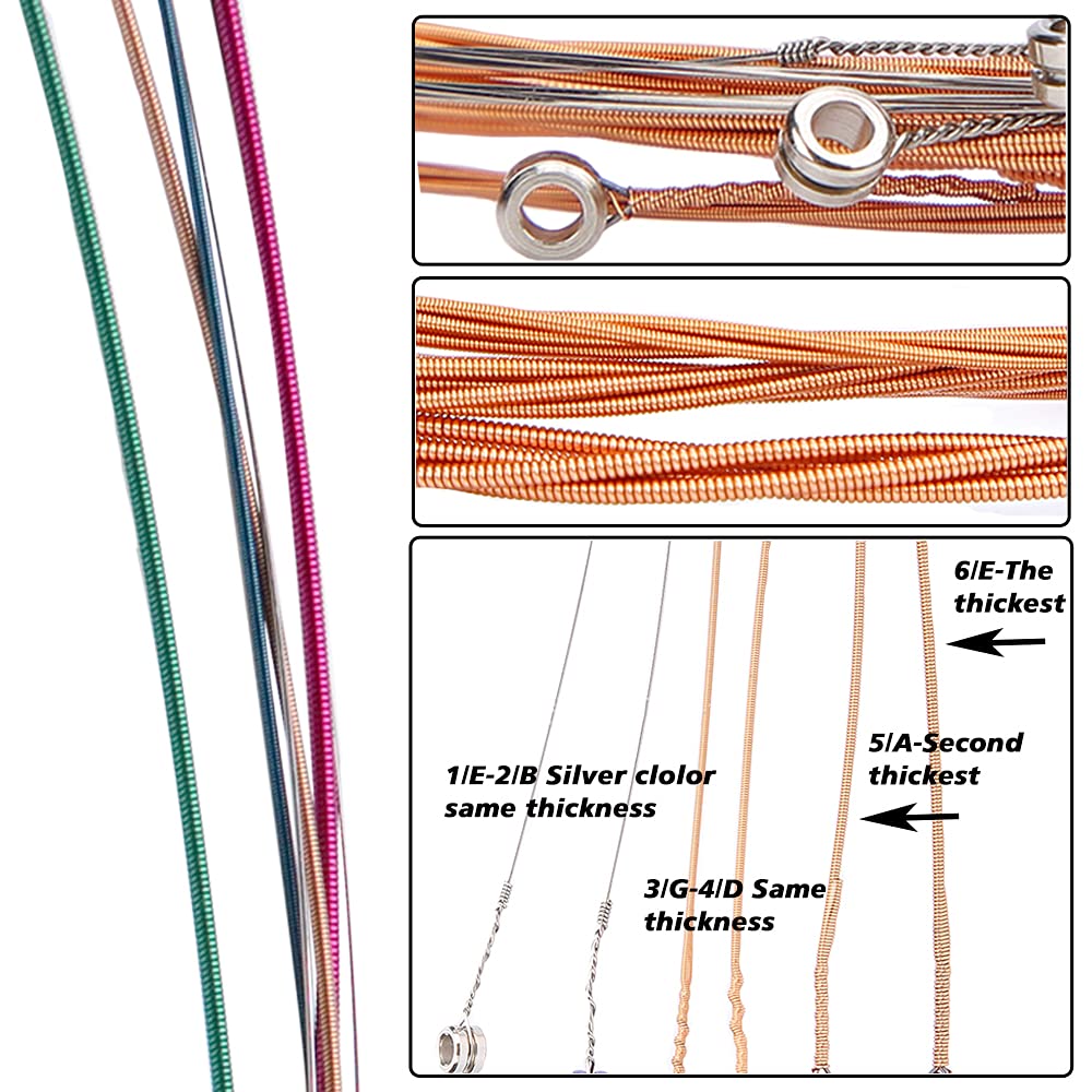 LOMEVE Guitar Accessories Kit Include Acoustic Strings, Tuner, Capo, 3-in-1 Restring Tool, Picks, Pick Holder, Bridge Pins, Nuts & Saddles, Finger LOMEVE