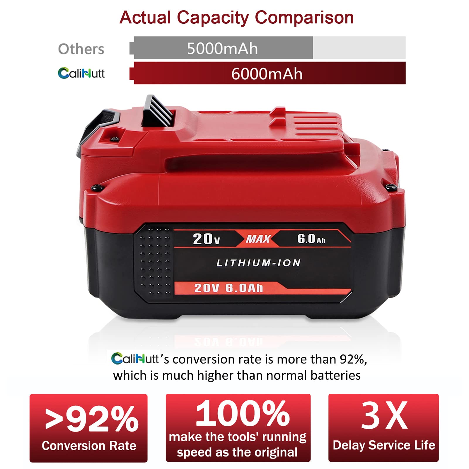 【Upgrade】 2Pack 6.0Ah 20V Replacement Battery for V20 Craftsman 20V Battery MAX CMCB204 CMCB202 CMCB201 CMCD700C1 CMCS500B (All of V20 Cordless Tool - WoodArtSupply