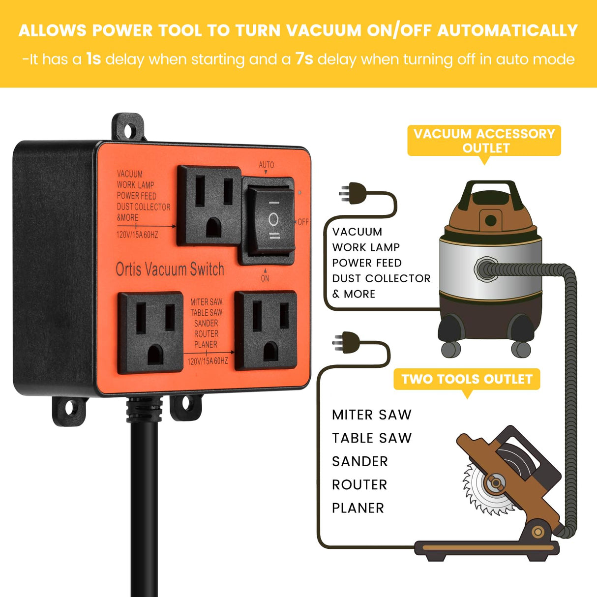 Automatic Vacuum Switch, Ortis Vacuum Switch for More Power Tools, Delay Vacuum On/Off to Prevent Circuit Overload and Tripping, Keep Your Workplace Ortis