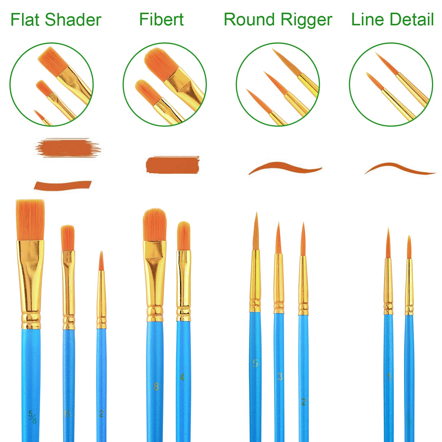 Acrylic Painting Set with 1 Wooden Easel 3 Canvas Panels30 pcs Nylon Hair Brushes 3 PCS Paint Plates and 2 PCS of 12ml Acrylic Paint in 12 Colors for ESRICH