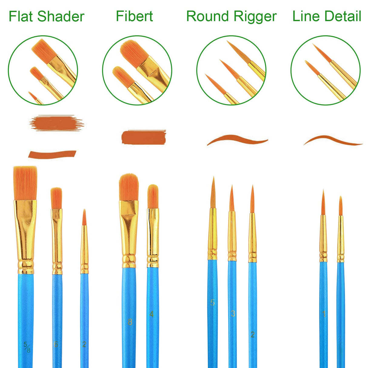 Acrylic Painting Set with 1 Wooden Easel 3 Canvas Panels30 pcs Nylon Hair Brushes 3 PCS Paint Plates and 2 PCS of 12ml Acrylic Paint in 12 Colors for ESRICH