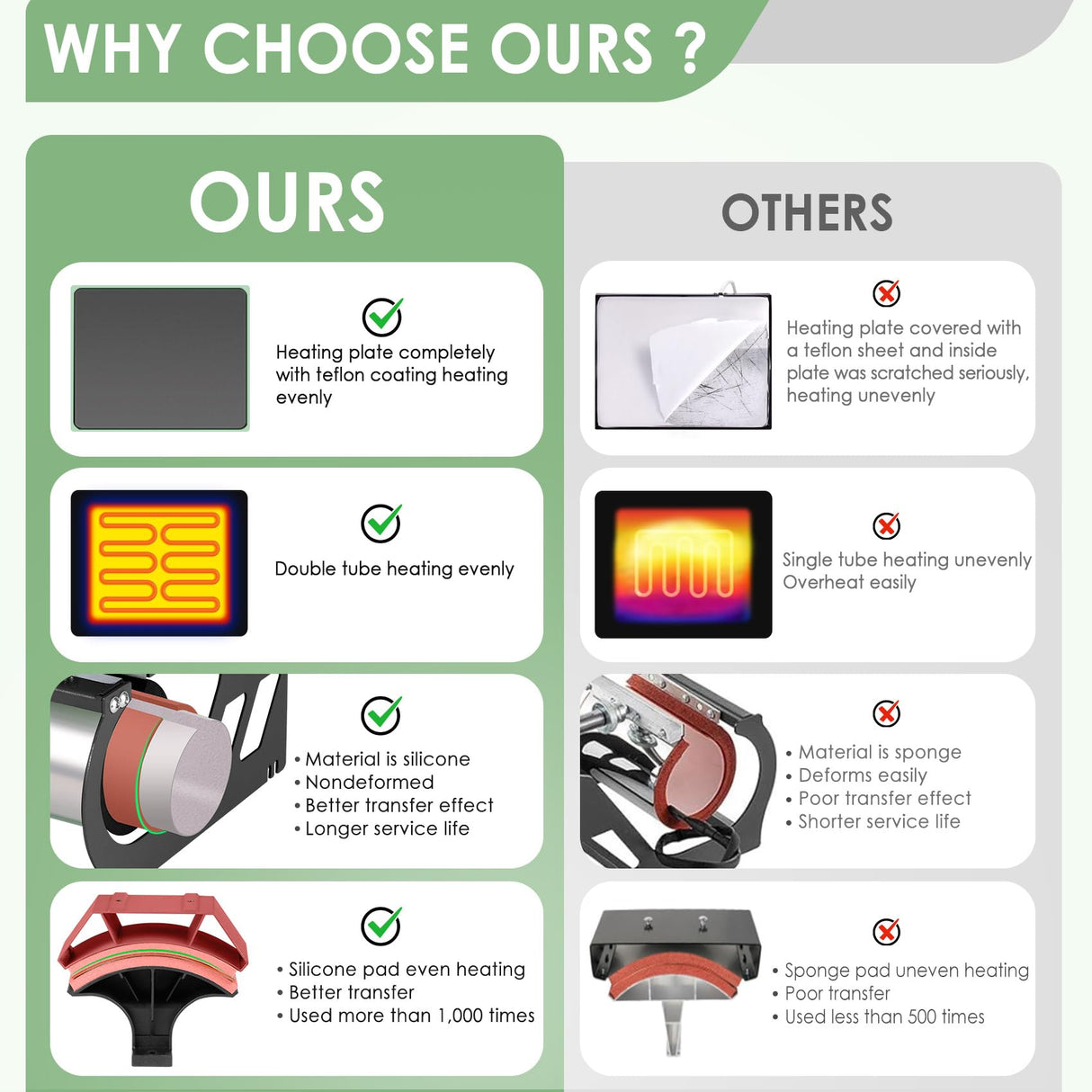 Slendor 5 in 1 Heat Press Machine 12x15 Inch T-Shirt Pressing Machine 360° Swing Away Sublimation Heat Press Digital Heat Transfer with 11OZ Tumbler Slendor