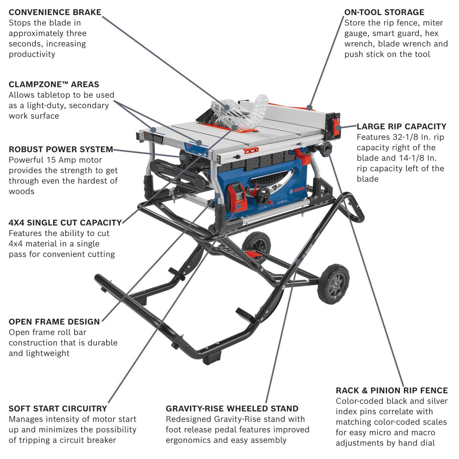 BOSCH GTS15-10 10 In. Jobsite Table Saw with Gravity-Rise Wheeled Stand - WoodArtSupply