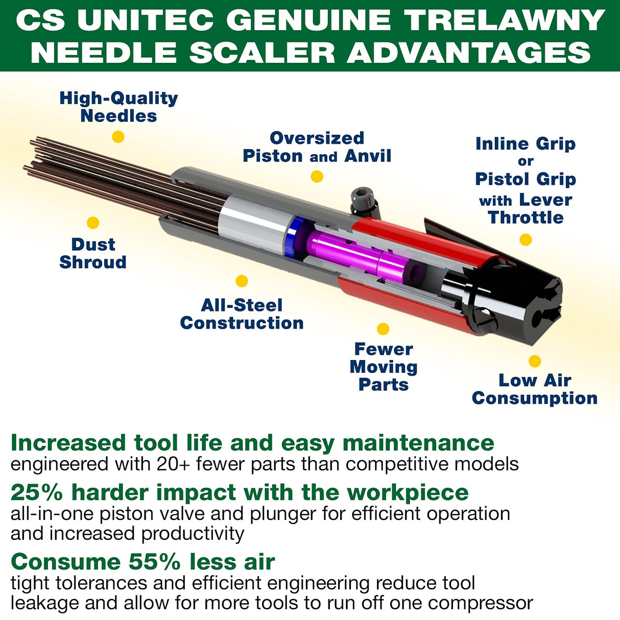 CS Unitec | 2B Needle Scaler with Vacuum Shroud | 19 Needle Air Chisel | Professional Grade 3000 BPM Inline Grip | Air Power 5.5 CFM - 121.2099 VS CS Unitec