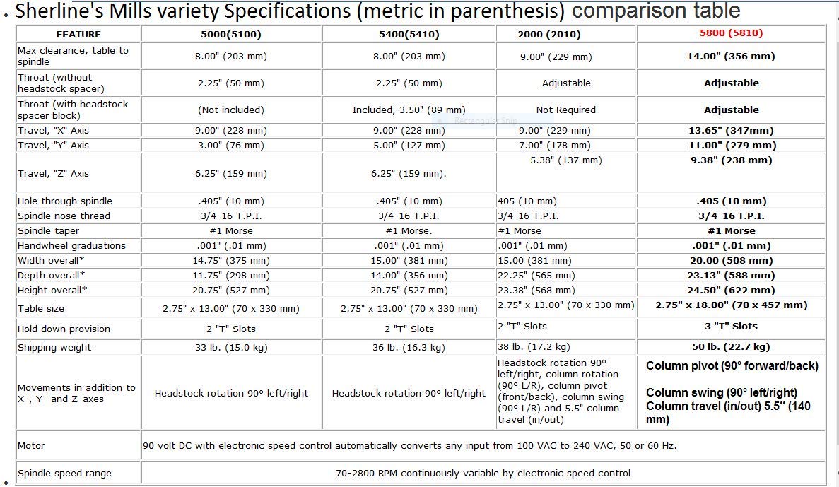 Sherline 5400A-CNC INCH Version 12" Milling Machine CNC Ready + Package A Computerized Sherline CNC control (Windows OS)