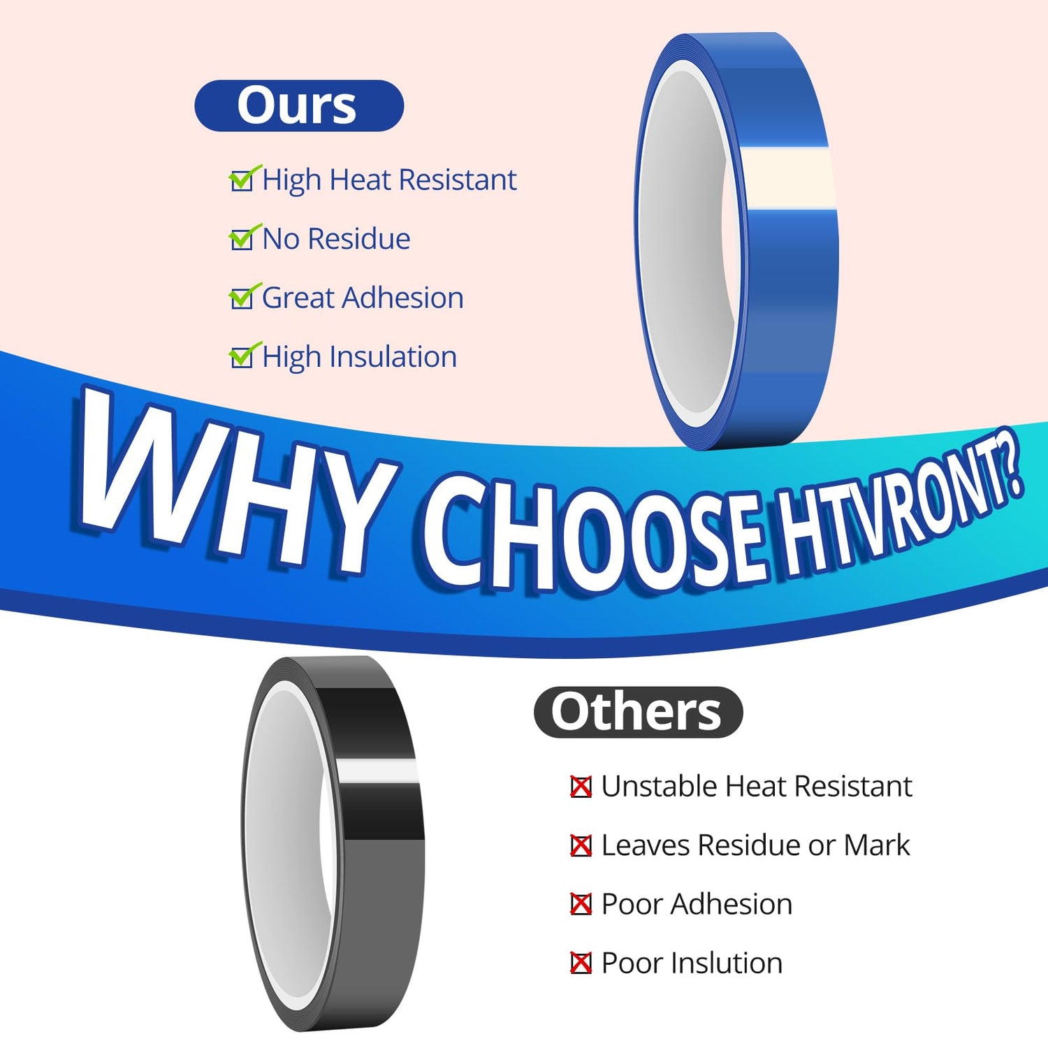 HTVRONT Heat Tape for Sublimation - Heat Resistant Tape 2 Rolls 20mm x 33m Sublimation Tape, No Residue Heat Transfer Tape for Sublimation Blanks HTVRONT