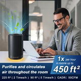Jafanda Air Purifiers for Home bedroom,H13 True HEPA Coverage 450 sqft,22 dB Portable Air cleaner,Effectively Remove Pollen Dust and Odor to Prevent Jafanda