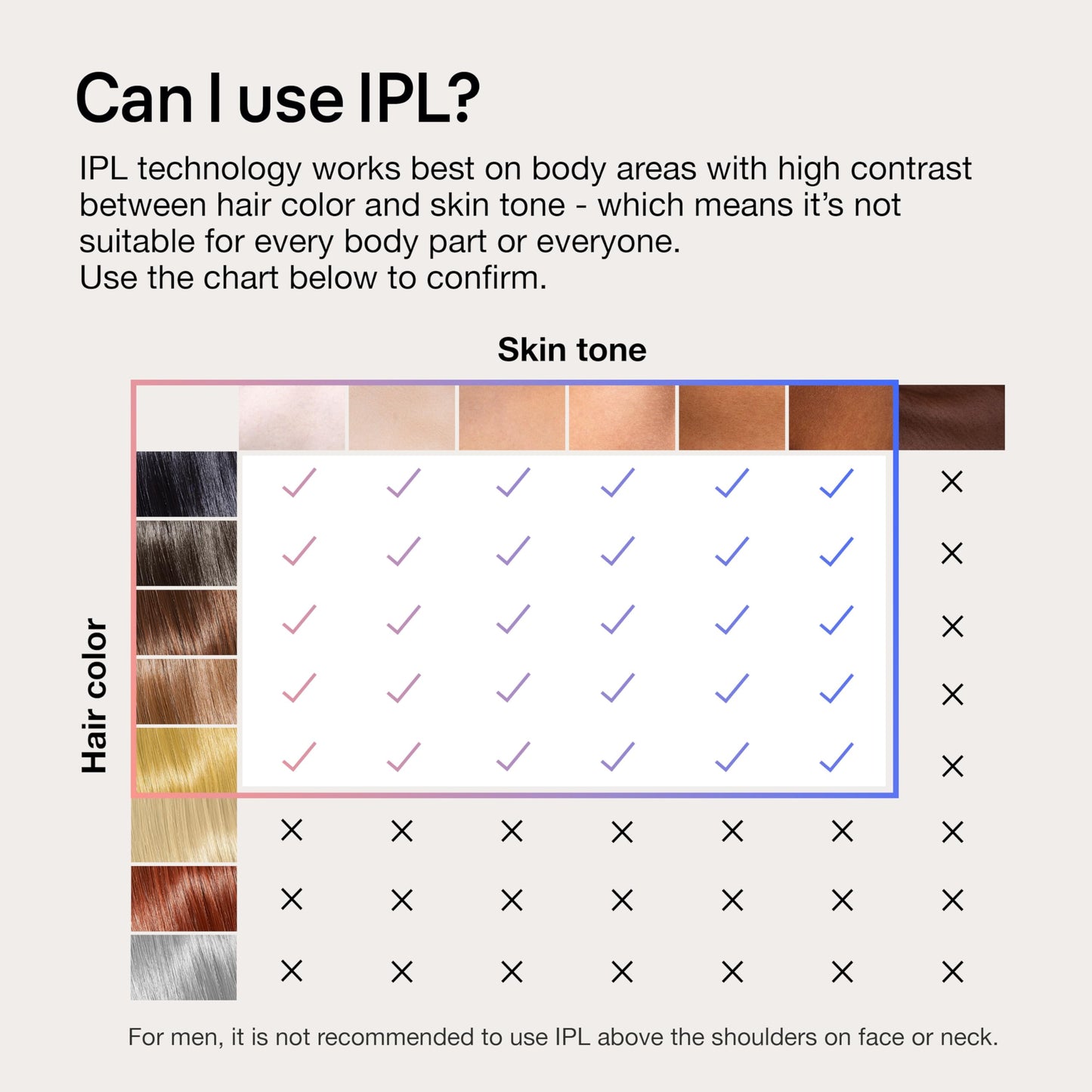 Braun IPL Long-lasting Laser Hair Removal Device for Women & Men, Skin i·Expert, at Home Hair Removal, w/ Free App, Vanity Case, Venus Razor, 4 Smart
