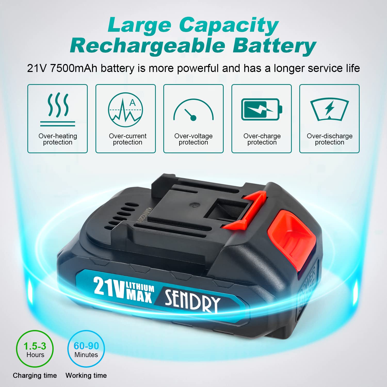 SENDRY Mini Chainsaw 6-Inch, Powerful Cordless Rechargeable Handheld Small Electric Saw Powered by 2Pcs 21V 7500mAh Batteries for Wood Cutting, Tree DIKAKO