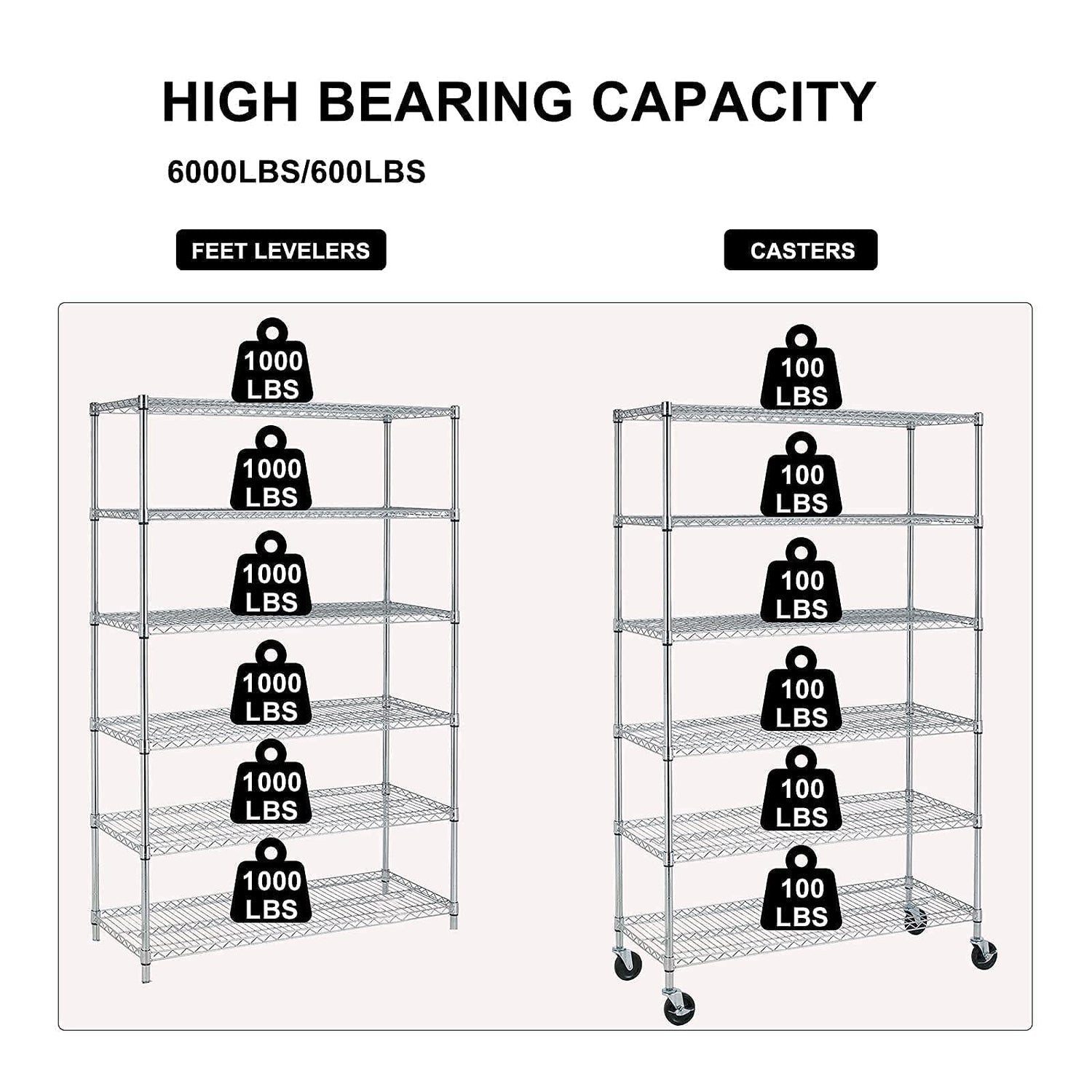 TYNB, Metal Storage Rack 6000 Lbs Capacity, 6 Tier Metal Shelf with Wheels 48In L×18In W×76In H NSF Height Adjustable Movable Heavy Duty Wire TYNB