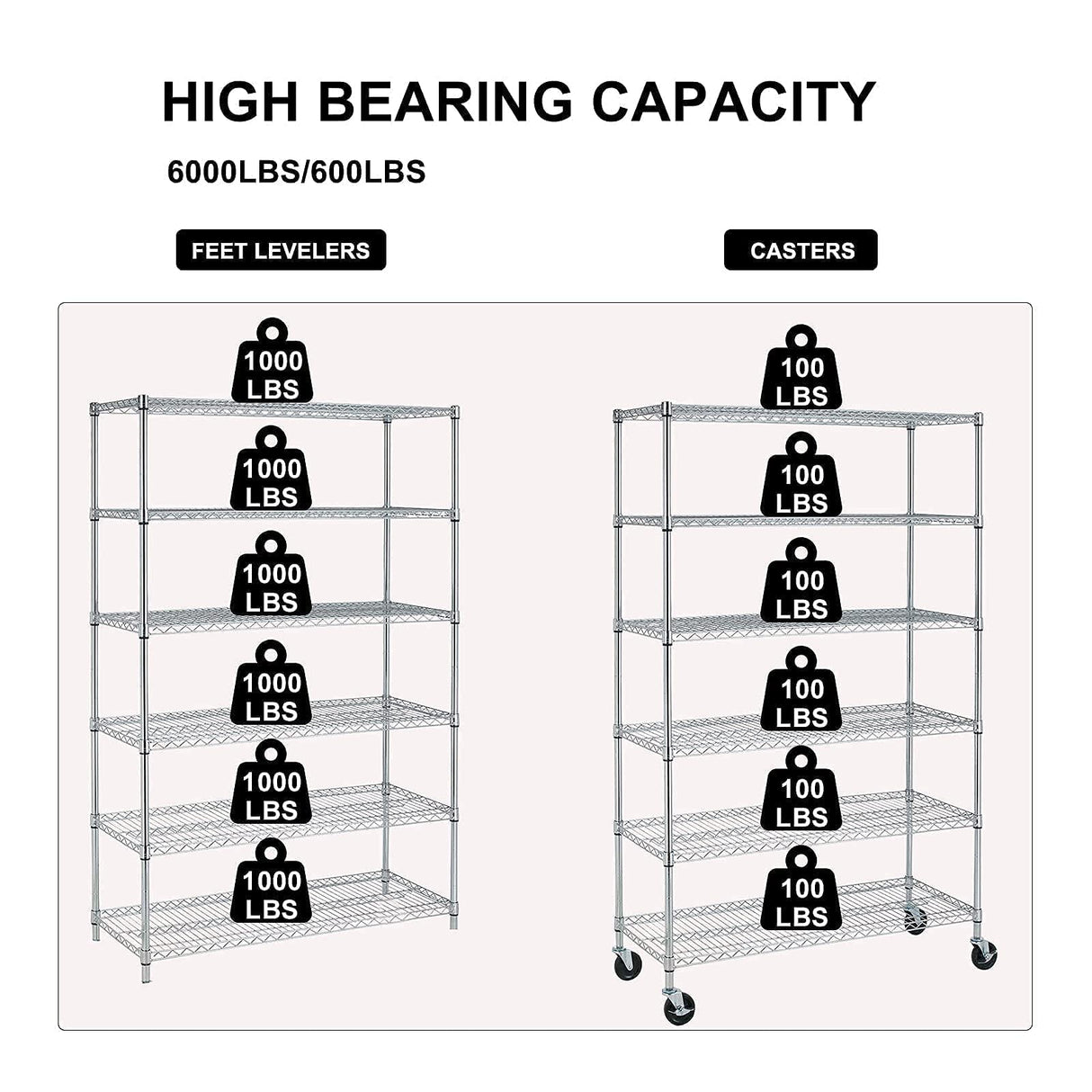 TYNB, Metal Storage Rack 6000 Lbs Capacity, 6 Tier Metal Shelf with Wheels 48In L×18In W×76In H NSF Height Adjustable Movable Heavy Duty Wire TYNB