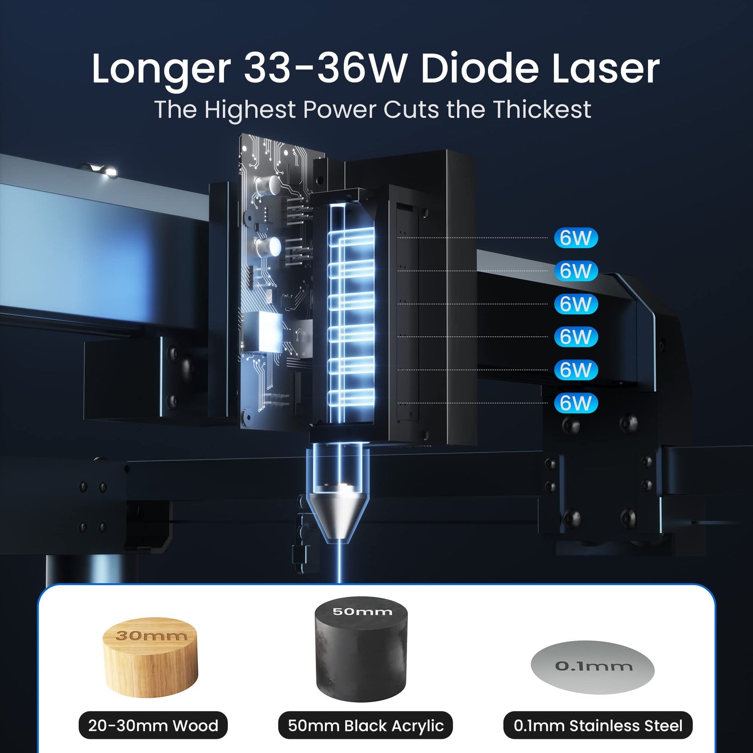 Longer Laser B1 Engraver with Auto Air Assist, 36W Output Laser Cutter, 180W Laser Engraving Machine, DIY Laser Engraver for Wood and Metal, Paper, Longer