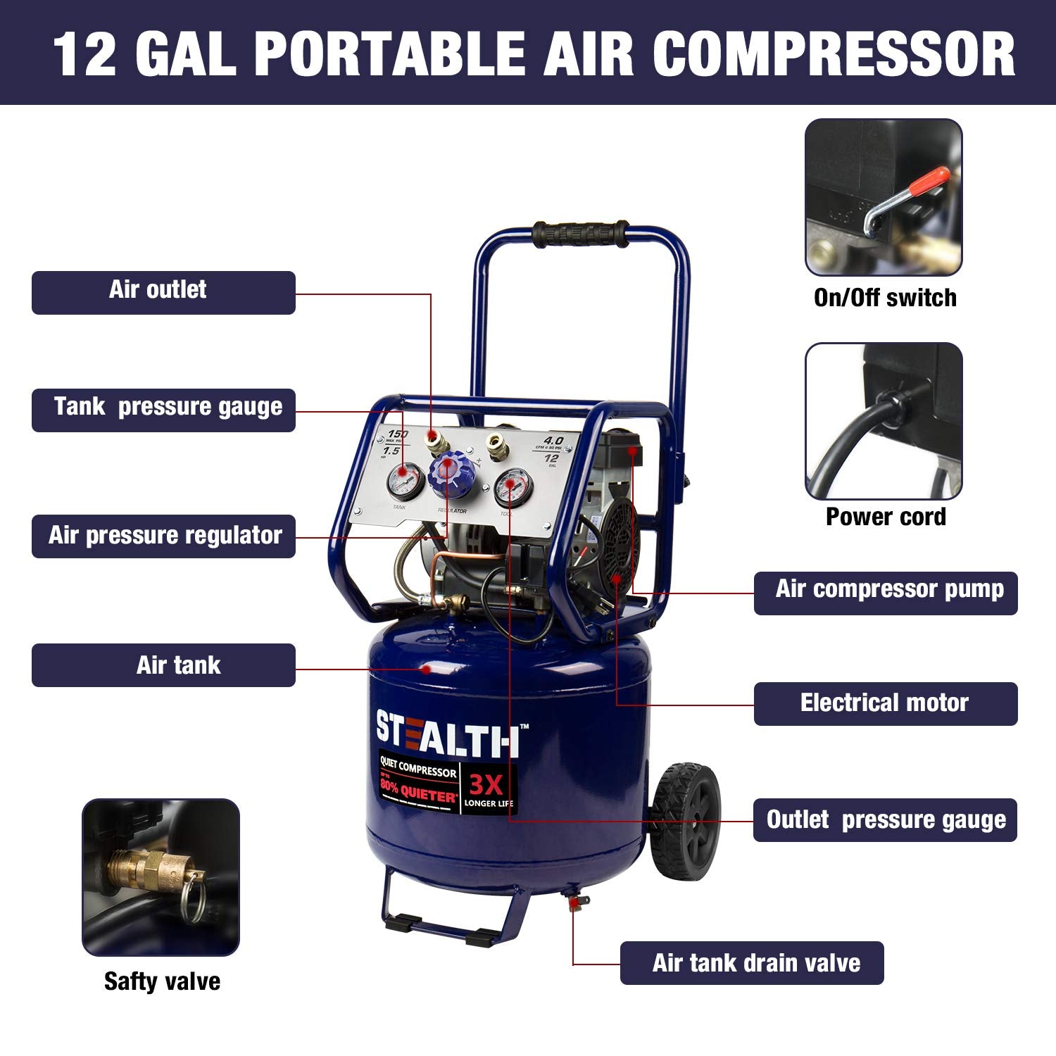Stealth 12 Gallon Ultra Quiet Air Compressor, 1.5 HP Oil-Free Peak 150 PSI 68 Decibel Air Compressor,5 CFM @ 40 PSI 4 CFM @ 90 PSI Silent Portable Stealth