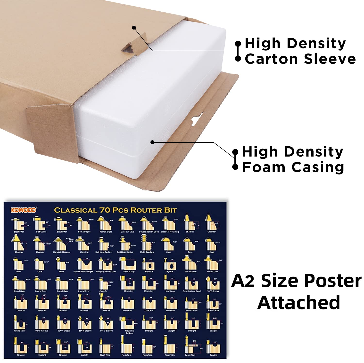 KOWOOD Router Bits Set 1/2 Inch Shank 丨70 - Piece Set. KOWOOD