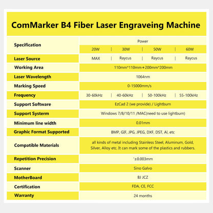 ComMarker B4 30W Raycus Fiber Laser Engraver with Rotary Axis,Support LightBurn Laser Engraving Machine with 2 Different Size Lens,Fiber Laser