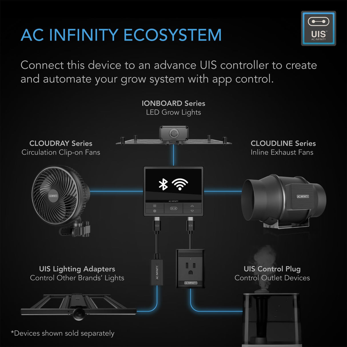 AC Infinity CLOUDRAY A6, Grow Tent Clip Fan 6” with 10-Speeds, EC-Motor, Weatherproof IP-44, Manual Swivel, Quiet Hydroponics Circulation Cooling AC Infinity