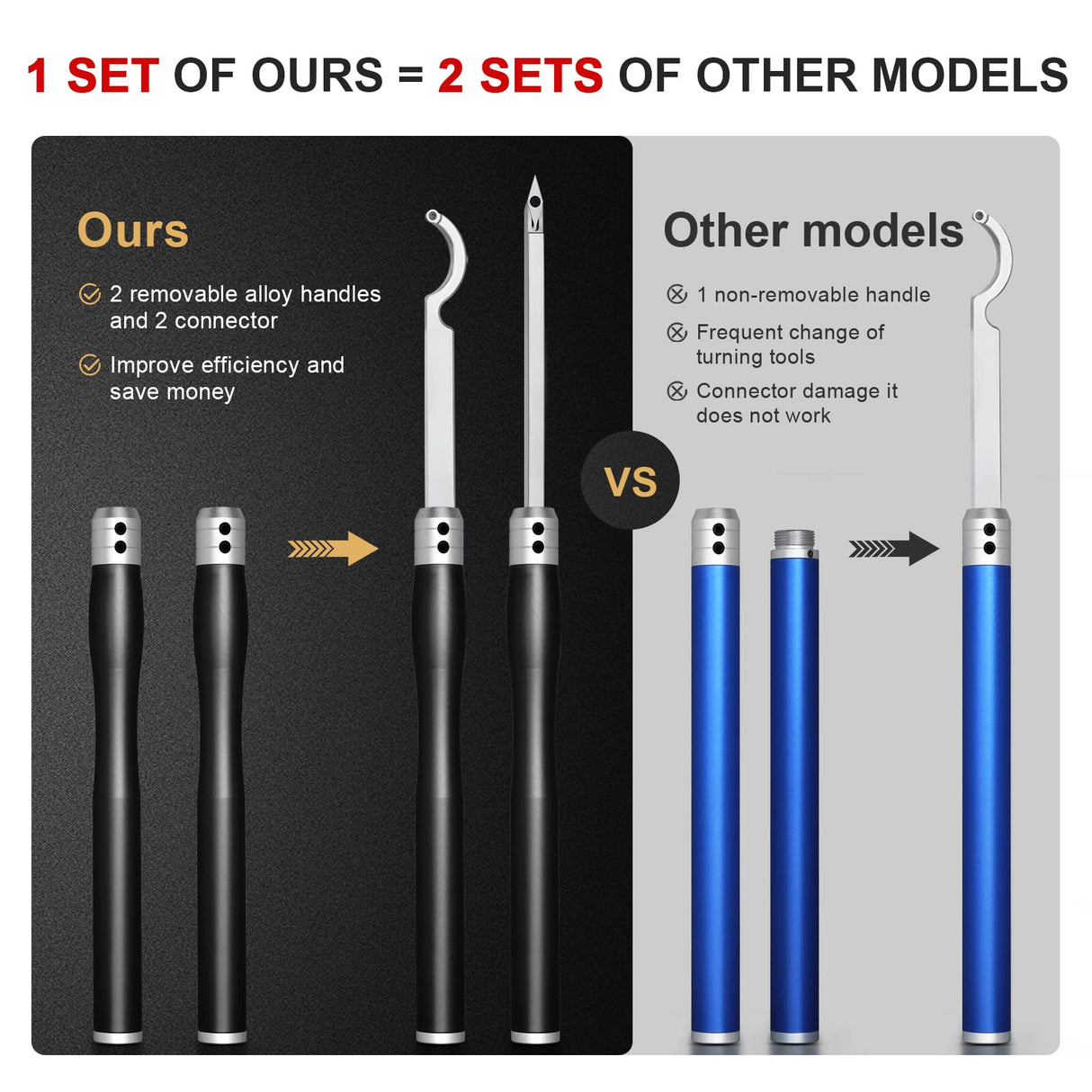 Lathe Tools, Wood Lathe Tools with Removable Handle, 【Latest Upgraded】Turning Tool with Adjustable Connector including Swan Neck Hollower, Rougher, Feotvo