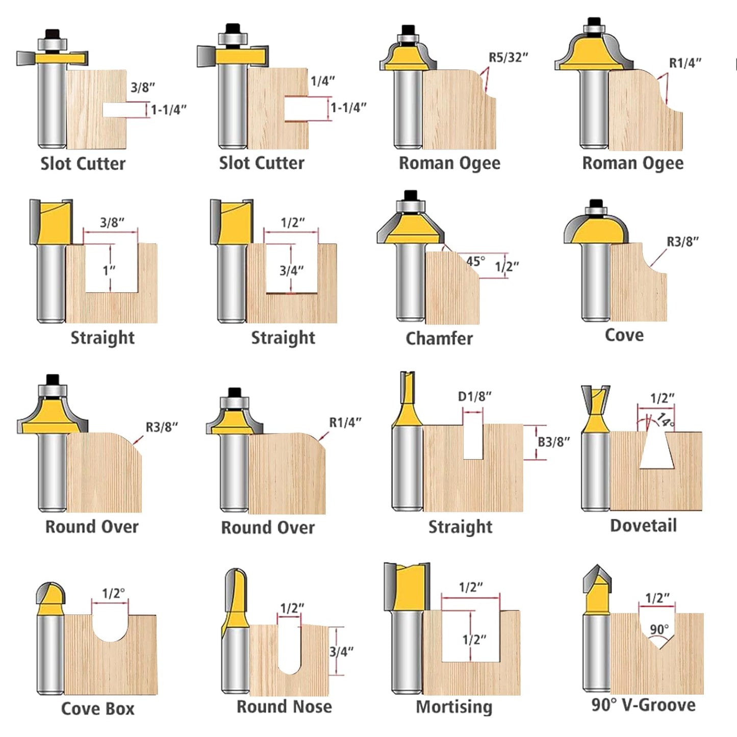 Yueqing Zhongji Router Bit Set of 35 Pieces Router bits 1/2 Inch Shank 35pcs Expert Router Bit Kit C3 Alloy Blade Router bits for Precision Carving - WoodArtSupply