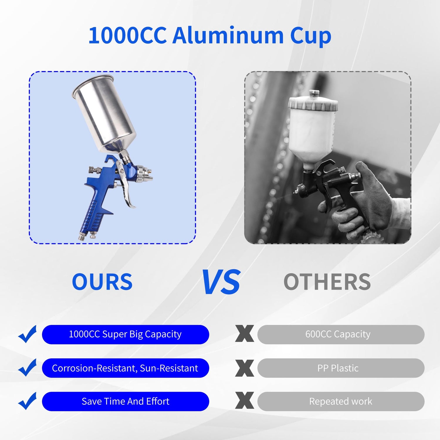 Zeinlenx HVLP Gravity Feed Spray Gun, Automotive Air Paint Spray Gun Kit with 4 Nozzles,1.4mm 1.7mm 2.0mm and 2.5mm, 1000cc Aluminum Cup, Suitable Zeinlenx