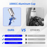 Zeinlenx HVLP Gravity Feed Spray Gun, Automotive Air Paint Spray Gun Kit with 4 Nozzles,1.4mm 1.7mm 2.0mm and 2.5mm, 1000cc Aluminum Cup, Suitable Zeinlenx