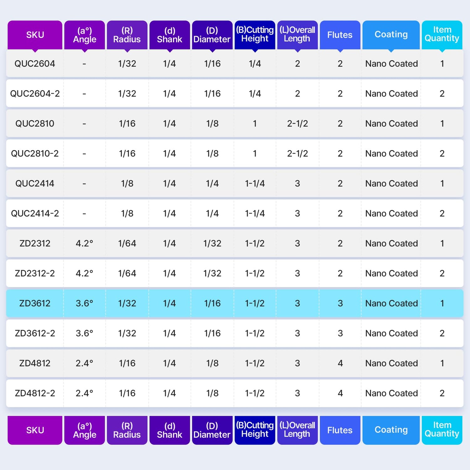 Turnextte 3.6 Deg Spiral Tapered Ball Nose Router Bit for CNC, 3 Flute 1/16 Dia x 1/32 Radius and 1-1/2 inch Cutting Length 1/4 inch Shank with Nano Turnextte